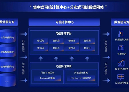 leyu.乐鱼系统旗下数据沙箱产品，获国家权威数据安全认证